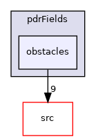 applications/utilities/preProcessing/PDR/pdrFields/obstacles