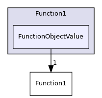 src/OpenFOAM/primitives/functions/Function1/FunctionObjectValue