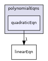 src/OpenFOAM/primitives/polynomialEqns/quadraticEqn