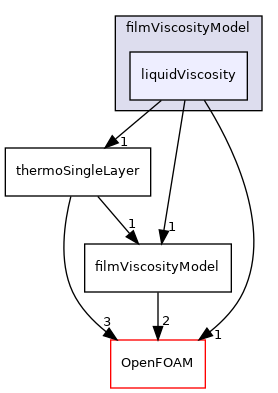 src/regionModels/surfaceFilmModels/submodels/thermo/filmViscosityModel/liquidViscosity