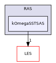 src/TurbulenceModels/turbulenceModels/RAS/kOmegaSSTSAS