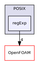 src/OSspecific/POSIX/regExp