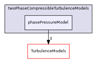 src/phaseSystemModels/reactingEuler/twoPhaseCompressibleTurbulenceModels/phasePressureModel