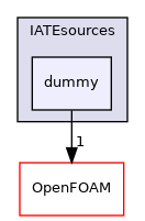 src/phaseSystemModels/twoPhaseEuler/twoPhaseSystem/diameterModels/IATE/IATEsources/dummy