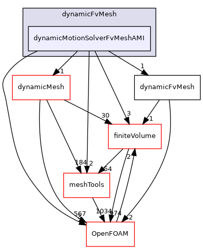 src/dynamicFvMesh/dynamicMotionSolverFvMeshAMI