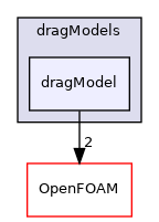 src/phaseSystemModels/multiphaseEuler/multiphaseSystem/interfacialModels/dragModels/dragModel