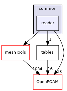 src/conversion/common/reader