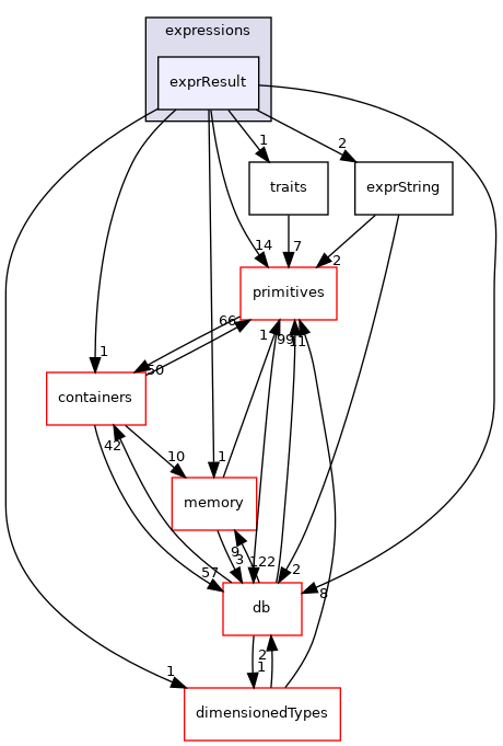 src/OpenFOAM/expressions/exprResult