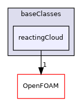 src/lagrangian/intermediate/clouds/baseClasses/reactingCloud