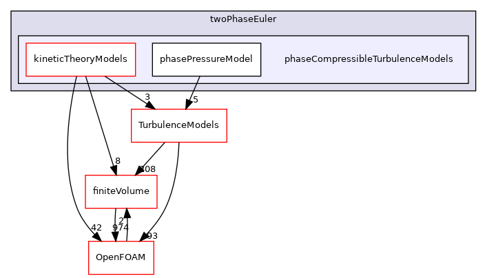 src/phaseSystemModels/twoPhaseEuler/phaseCompressibleTurbulenceModels