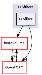 src/TurbulenceModels/turbulenceModels/LES/LESfilters/LESfilter