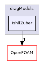src/phaseSystemModels/reactingEuler/multiphaseSystem/interfacialModels/dragModels/IshiiZuber