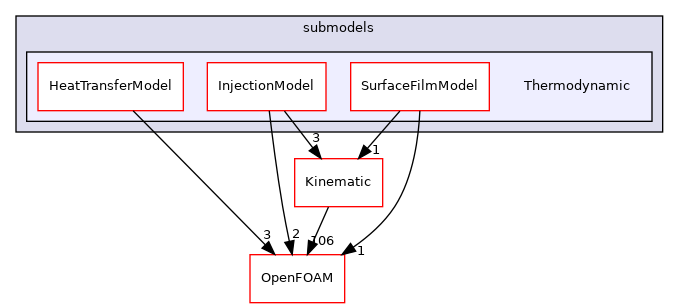 src/lagrangian/intermediate/submodels/Thermodynamic
