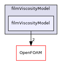 src/regionModels/surfaceFilmModels/submodels/thermo/filmViscosityModel/filmViscosityModel
