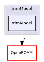 src/fvOptions/sources/derived/rotorDiskSource/trimModel/trimModel