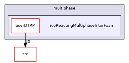 applications/solvers/multiphase/icoReactingMultiphaseInterFoam