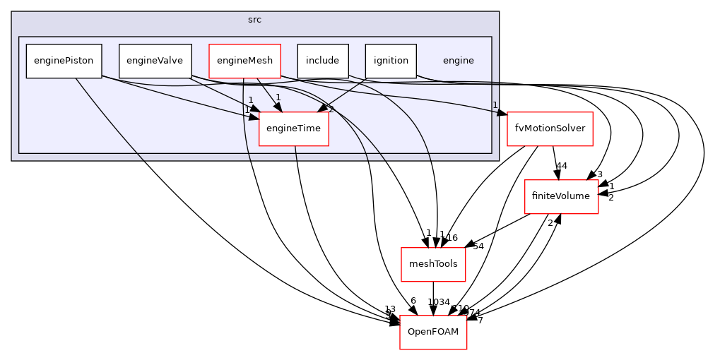 src/engine