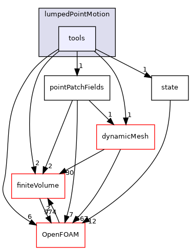 src/lumpedPointMotion/tools