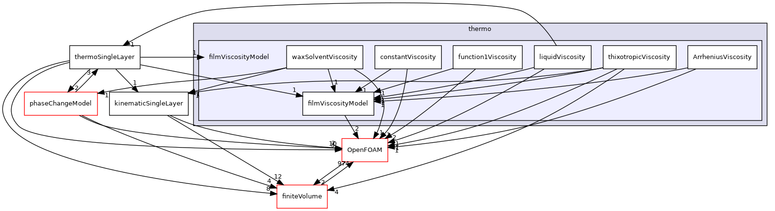 src/regionModels/surfaceFilmModels/submodels/thermo/filmViscosityModel