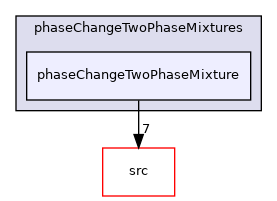 applications/solvers/multiphase/interPhaseChangeFoam/phaseChangeTwoPhaseMixtures/phaseChangeTwoPhaseMixture