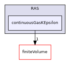 src/TurbulenceModels/phaseCompressible/RAS/continuousGasKEpsilon