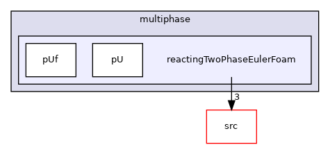 applications/solvers/multiphase/reactingTwoPhaseEulerFoam