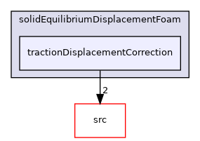 applications/solvers/stressAnalysis/solidEquilibriumDisplacementFoam/tractionDisplacementCorrection