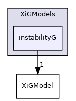 applications/solvers/combustion/PDRFoam/XiModels/XiGModels/instabilityG