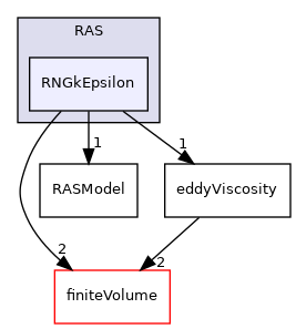 src/TurbulenceModels/turbulenceModels/RAS/RNGkEpsilon