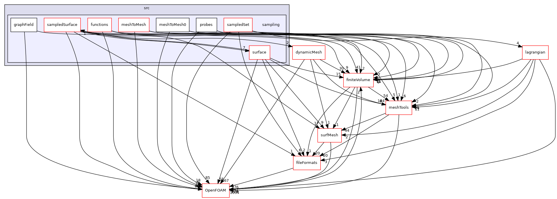 src/sampling