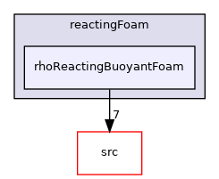applications/solvers/combustion/reactingFoam/rhoReactingBuoyantFoam