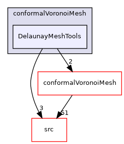 applications/utilities/mesh/generation/foamyMesh/conformalVoronoiMesh/DelaunayMeshTools