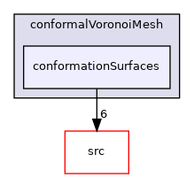 applications/utilities/mesh/generation/foamyMesh/conformalVoronoiMesh/conformationSurfaces