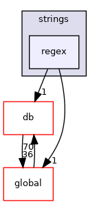 src/OpenFOAM/primitives/strings/regex