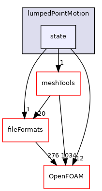 src/lumpedPointMotion/state
