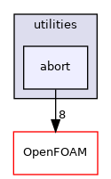 src/functionObjects/utilities/abort