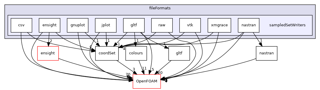 src/fileFormats/sampledSetWriters