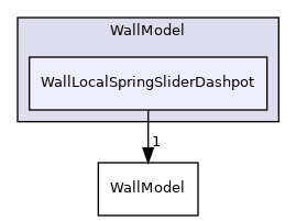 src/lagrangian/intermediate/submodels/Kinematic/CollisionModel/PairCollision/WallModel/WallLocalSpringSliderDashpot