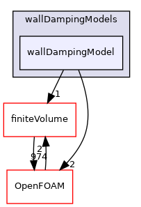src/phaseSystemModels/reactingEuler/multiphaseSystem/interfacialModels/wallDampingModels/wallDampingModel