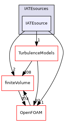 src/phaseSystemModels/twoPhaseEuler/twoPhaseSystem/diameterModels/IATE/IATEsources/IATEsource