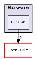src/fileFormats/nastran