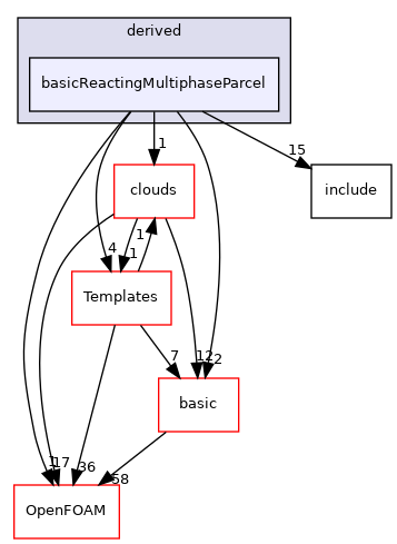 src/lagrangian/intermediate/parcels/derived/basicReactingMultiphaseParcel