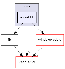 src/randomProcesses/noise/noiseFFT