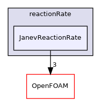 src/thermophysicalModels/specie/reaction/reactionRate/JanevReactionRate