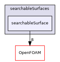 src/meshTools/searchableSurfaces/searchableSurface