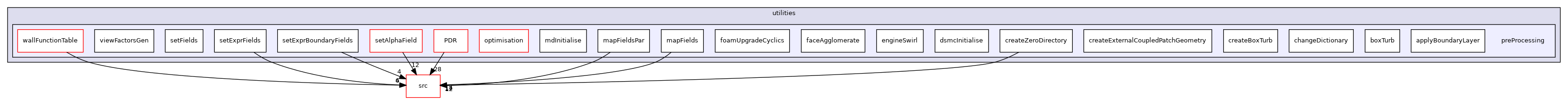 applications/utilities/preProcessing