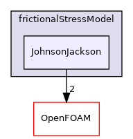 src/phaseSystemModels/twoPhaseEuler/phaseCompressibleTurbulenceModels/kineticTheoryModels/frictionalStressModel/JohnsonJackson
