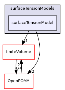 src/phaseSystemModels/reactingEuler/multiphaseSystem/interfacialCompositionModels/surfaceTensionModels/surfaceTensionModel