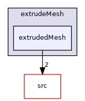 applications/utilities/mesh/generation/extrude/extrudeMesh/extrudedMesh