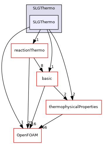 src/thermophysicalModels/SLGThermo/SLGThermo